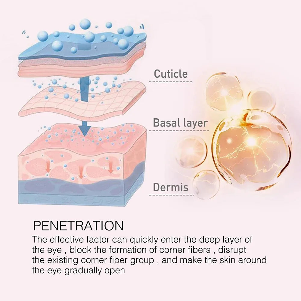 Crème anti-poches pour les yeux au rétinol, lisse et déformable, élimine les cernes, estompe les ridules, blanchissant, hydratant, soins pour la peau